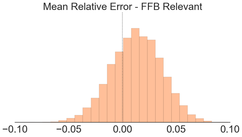 Illustration for article titled How Accurate Are ESPN's Fantasy Football Projections?